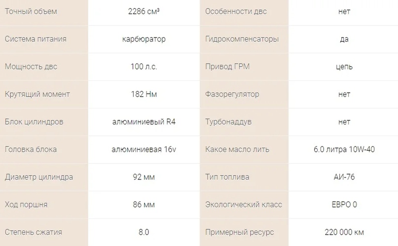 Долговечный двигатель ЗМЗ (ZMZ) с конструктивно простым ГРМ., изображение №4