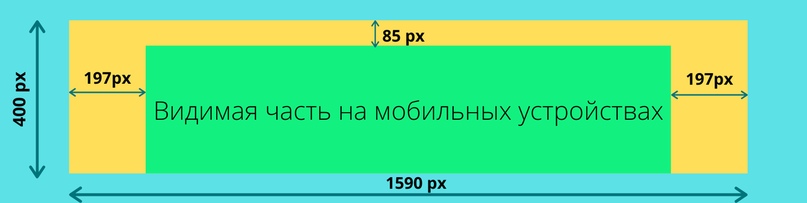 Чек-лист по подготовке сообщества ВКонтакте к продвижению, изображение №2