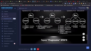 Предстарт нового маркетинга PROGRESSIVE  в проекте #НЕРАБОТА стратегия входа