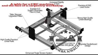 Сборка  оси Y Часть2,  станка Queenbee Pro. Queenbee Pro - Y Axis