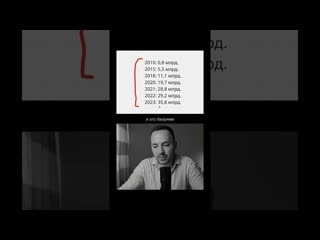 Как начать блог с 0