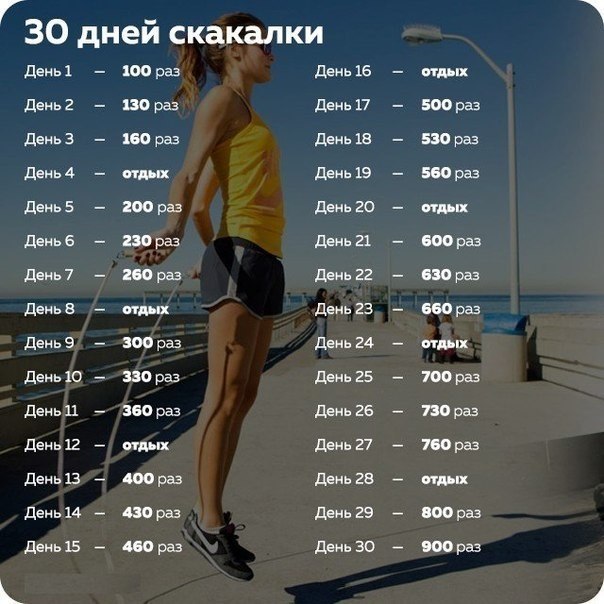 Тренировки Бега При Похудении.