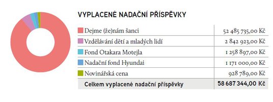 Běloch datování černé dívky problémy