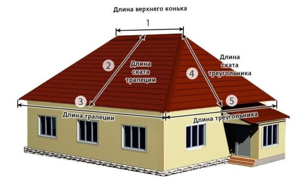 Как рассчитать площадь крыши: необходимые замеры и формулы, изображение №17