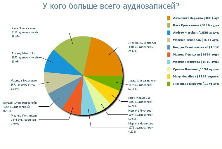 №40, Марко Бобровський, Киев №40, Марко Бобровський, Киев