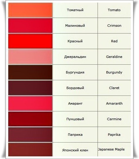 Название цвета цветов фото. Названия цветов и оттенков. Красные цвета названия. Названия красных цветов и оттенков. Оттенки красного цвета палитра с названиями. Название цвета цветов фото. Названия цветов и оттенков. Красные цвета названия. Названия красных цветов и оттенков. Оттенки красного цвета палитра с названиями.