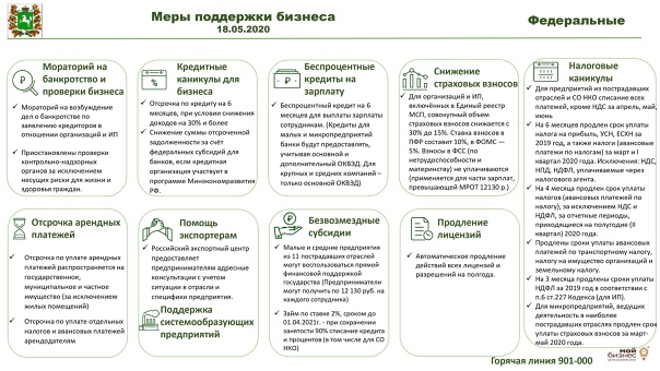 Из-за коронавируса необходимо поддерживать малый и средний бизнес АиФ Тюмень